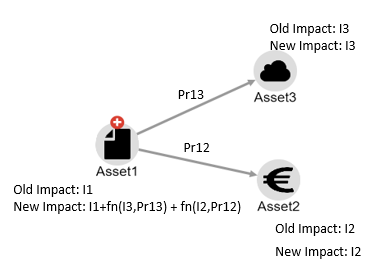 compare_estimations_impact
