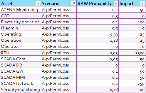 compare_estimations_example_ra
